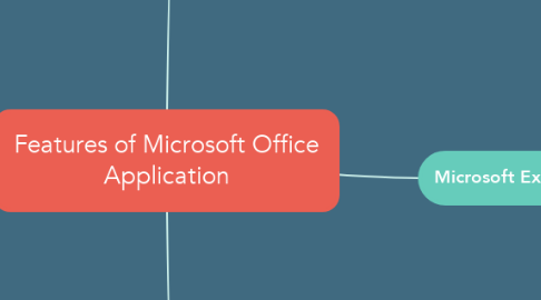 Mind Map: Features of Microsoft Office Application
