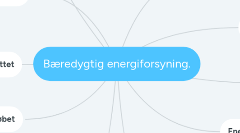 Mind Map: Bæredygtig energiforsyning.