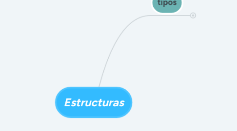 Mind Map: Estructuras