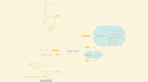 Mind Map: Animation communauté stagiaires (informel)