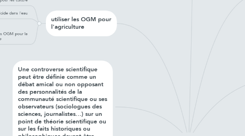 Mind Map: Les OGM