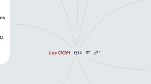 Mind Map: Les OGM