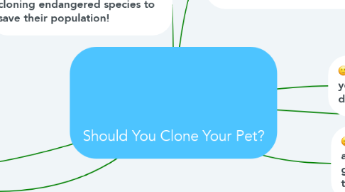 Mind Map: Should You Clone Your Pet?