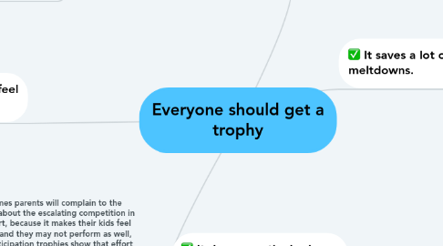 Mind Map: Everyone should get a trophy