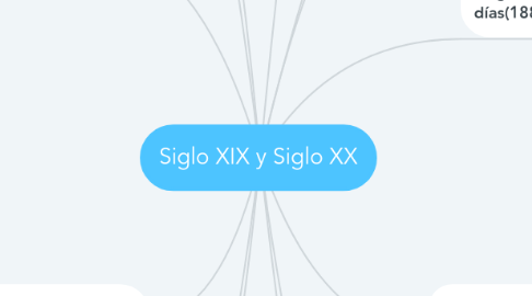 Mind Map: Siglo XIX y Siglo XX