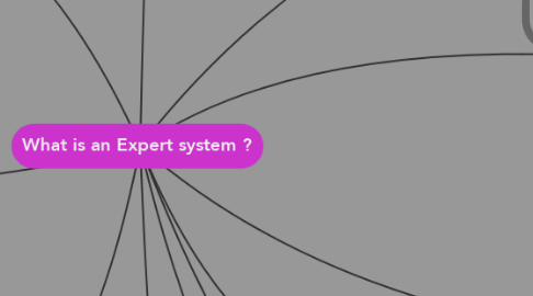 Mind Map: What is an Expert system ?