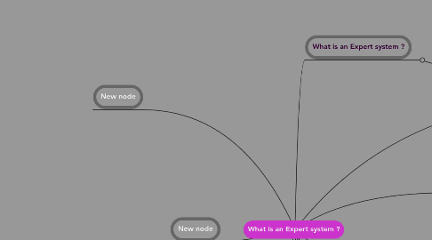 Mind Map: What is an Expert system ?