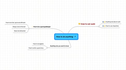 Mind Map: How to do anything