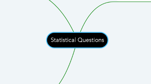 Mind Map: Statistical Questions