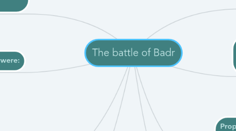 Mind Map: The battle of Badr