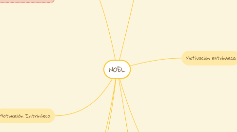 Mind Map: NOEL