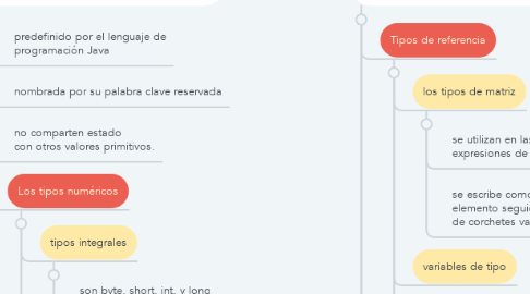 Mind Map: Tipos, valores y variables