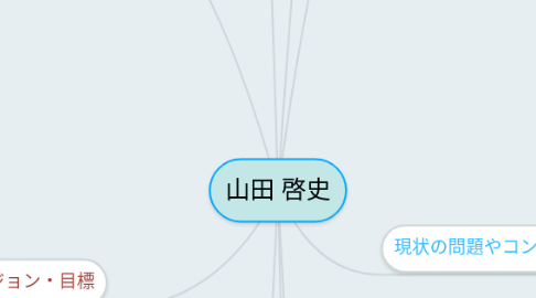 Mind Map: 山田 啓史