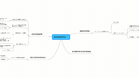 Mind Map: MARIONNETTES