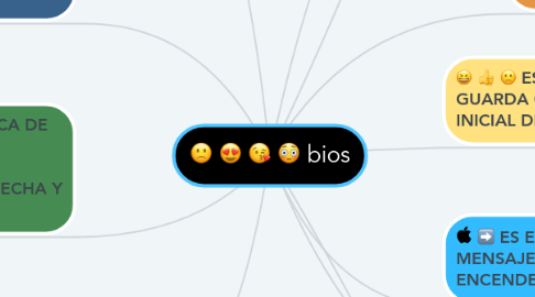 Mind Map: bios