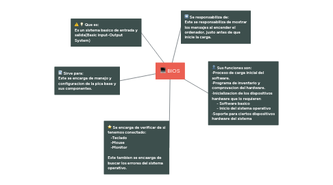 Mind Map: BIOS