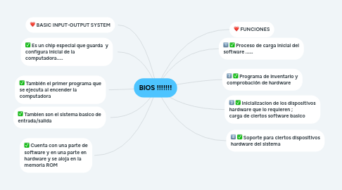 Mind Map: BIOS !!!!!!!