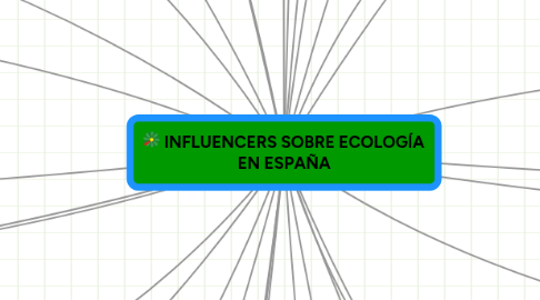 Mind Map: INFLUENCERS SOBRE ECOLOGÍA EN ESPAÑA