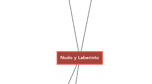 Mind Map: Nudo y Laberinto