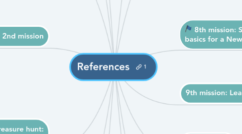 Mind Map: References