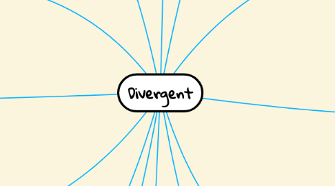 Mind Map: Divergent