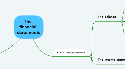Mind Map: The  financial  statements