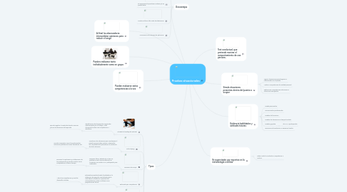 Mind Map: Pruebas situacionales