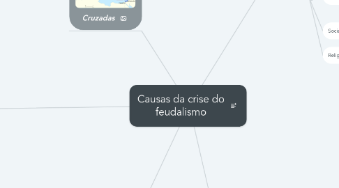 Mind Map: Causas da crise do feudalismo