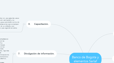 Mind Map: Banco de Bogota y elementos Sarlaf