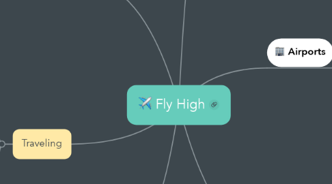 Mind Map: Fly High
