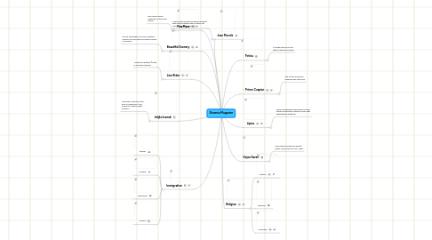 Mind Map: Slovenia Magazine