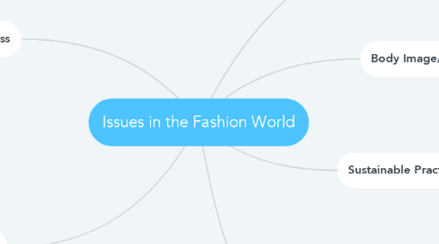 Mind Map: Issues in the Fashion World