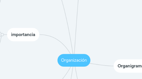 Mind Map: Organización