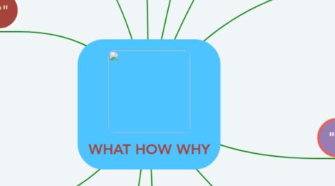 Mind Map: WHAT HOW WHY