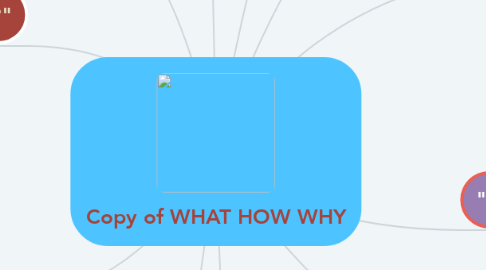 Mind Map: Copy of WHAT HOW WHY