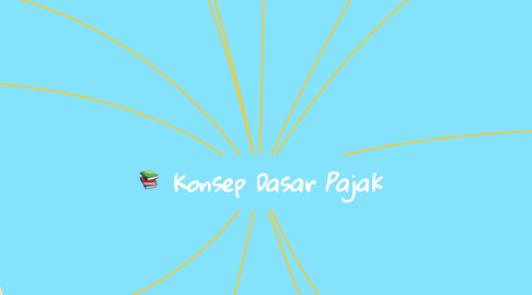 Mind Map: Konsep Dasar Pajak