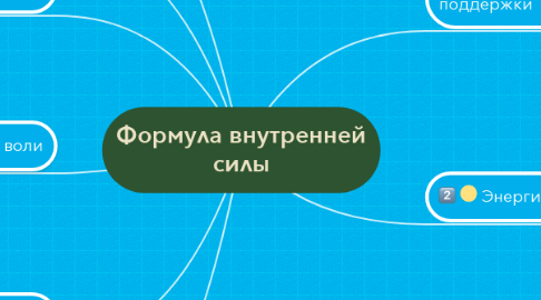 Mind Map: Формула внутренней силы