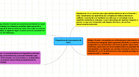 Mind Map: Dispositivos de interconexion de redes