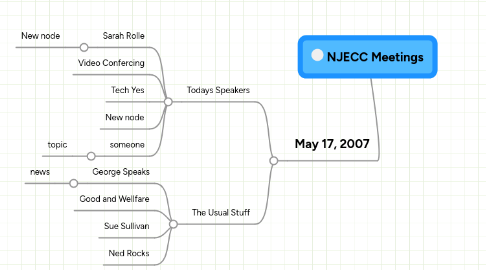 Mind Map: NJECC Meetings