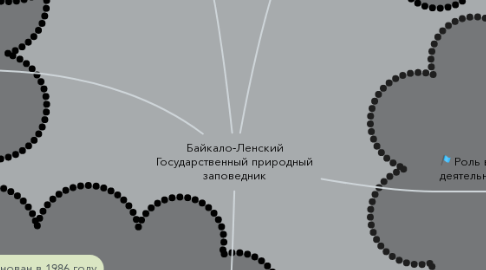 Mind Map: Байкало-Ленский Государственный природный заповедник