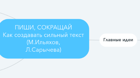 Mind Map: ПИШИ, СОКРАЩАЙ Как создавать сильный текст (М.Ильяхов, Л.Сарычева)