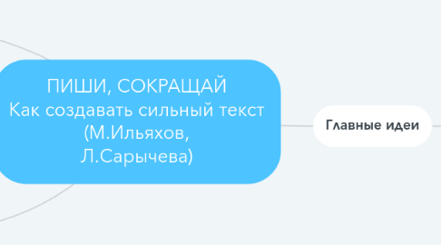 Mind Map: ПИШИ, СОКРАЩАЙ  Как создавать сильный текст  (М.Ильяхов, Л.Сарычева)