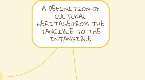 Mind Map: A DEFINITION OF CULTURAL HERITAGE:FROM THE TANGIBLE TO THE INTANGIBLE