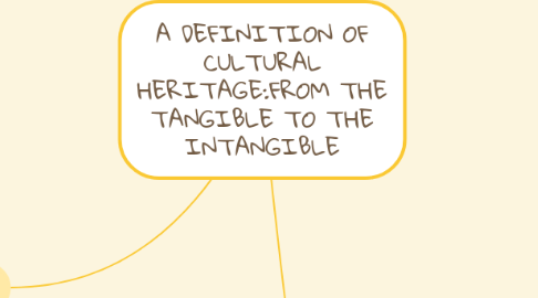 Mind Map: A DEFINITION OF CULTURAL HERITAGE:FROM THE TANGIBLE TO THE INTANGIBLE