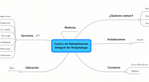 Mind Map: Centro de Rehabilitación Integral de Huejotzingo