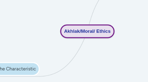 Mind Map: Akhlak/Moral/ Ethics