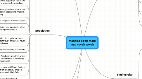 Mind Map: maddies Tizols mind map vocab words