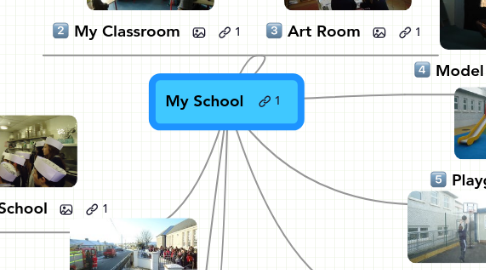 Mind Map: My School