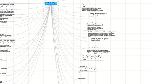 Mind Map: Mind Map: Vocab Project