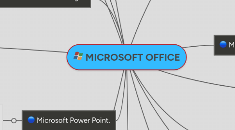 Mind Map: MICROSOFT OFFICE